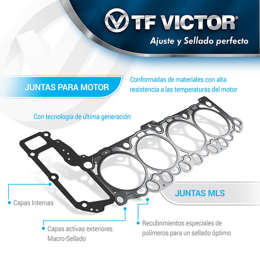 CA-81 Junta de Cabeza Victocor de Motor para Renault Scala 2011 TF VICTOR